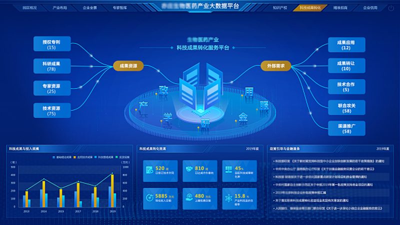 生物科技試劑代理加盟，如何規(guī)避潛在風(fēng)險(xiǎn)？**